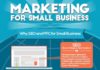 Digital Marketing : Marketing for Small Business #SMB #infographic