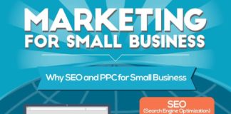 Digital Marketing : Marketing for Small Business #SMB #infographic