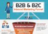 Digital Marketing : Marketing strategies : B2B and B2C inbound marketing sales funnel . #inboundmarketing #SEO www.andy