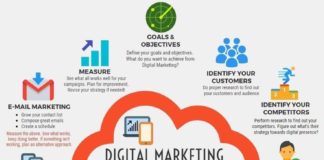 Digital Marketing : Matt Bertram Live on