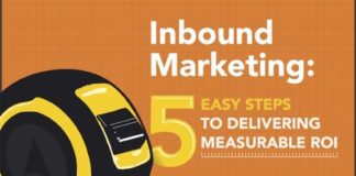 Digital Marketing : Measurable Inbound Marketing