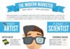 Digital Marketing : Modern Marketing In The Digital Age