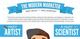 Digital Marketing : Modern Marketing In The Digital Age