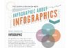 Digital Marketing : New Infographic Reveals the Value of…Infographics!