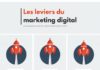 Digital Marketing : Nous nous qualifions auprès de nos clients et de nos prospects d’agence de we…