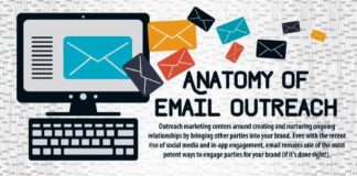 Digital Marketing : Photo Editing App Everyone Uses On Instagram, Photo Editing Background Hd App ar…