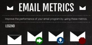 Digital Marketing : Photo Editor App Download Software each Photo Editor App Download In Jio Phone T…