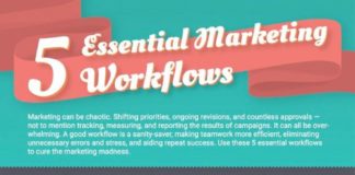 Digital Marketing : Photo Editor Video Songs Tamil to Email Marketing Tips For Small Businesses abov…