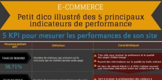 Digital Marketing : Pour mesurer leurs performances, les sites en ligne utilisent de nombreuse métr…