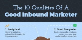 Digital Marketing : Qualities of a Good Inbound Marketer