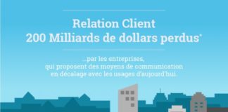 Digital Marketing : Relation client: Sur quels canaux les entreprises doivent-elles investir?