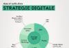 Digital Marketing : Retrouvez les axes à suivre pour une stratégie digitale réussie. Mais aussi u…