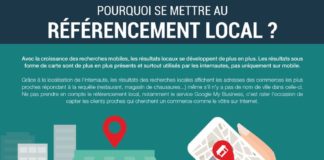 Digital Marketing : Référencement local