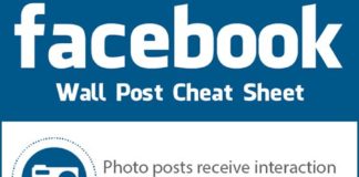 Digital Marketing : SOCIAL MEDIA – “Facebook post cheat sheet Gaynor Parke #PinterestExpert #…