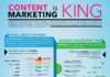 Digital Marketing : See how content marketing is leading the way for digital marketers hoping to dri…