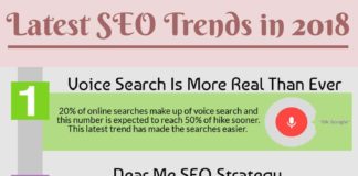 Digital Marketing : Since digital marketing is one of the most rapidly growing area, changes come in…