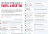 Digital Marketing : Small Business Guide To Email Marketing #Infographic #CRM