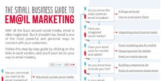 Digital Marketing : Small Business Guide To Email Marketing #Infographic #CRM