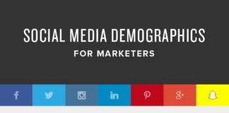 Digital Marketing : #SocialMedia Demographics: Connect With the Core Groups of Brand Loyalists – #infographic