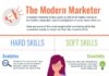 Digital Marketing : The 10 marketing skills needed in 2018