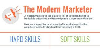 Digital Marketing : The 10 marketing skills needed in 2018