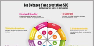 Digital Marketing : The 3 Top SEO Ranking Factors in 2019 and How to Use Them