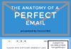 Digital Marketing : The Anatomy of The Perfect Email