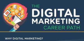 Digital Marketing : The Digital Marketing Career Path