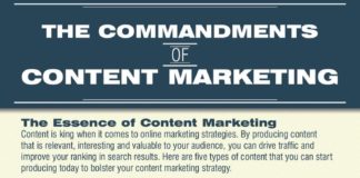 Digital Marketing : The Essence of Content Marketing – infographic