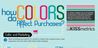 Digital Marketing : The Role of Color in Marketing