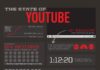 Digital Marketing : The State Of YouTube