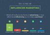 Digital Marketing : The State of Influencer Marketing 2014 – #infographic