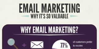 Digital Marketing : The Value of Email Marketing