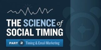 Digital Marketing : The black arts for maximum influence projection using optimum Social Media timin…