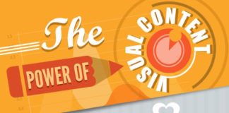 Digital Marketing : There is a reason that infographic marketing is still popular today — it works!…