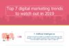 Digital Marketing : Top 7 digital marketing trends to watch out in 2019