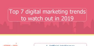 Digital Marketing : Top 7 digital marketing trends to watch out in 2019
