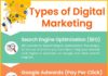 Digital Marketing : Types of Digital Marketing