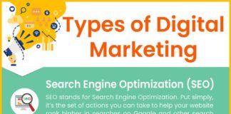 Digital Marketing : Types of Digital Marketing