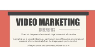 Digital Marketing : Video Marketing Infographic