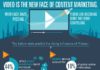 Digital Marketing : Videos: The Modern Form Of Content Marketing – infographic