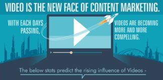 Digital Marketing : Videos: The Modern Form Of Content Marketing – infographic