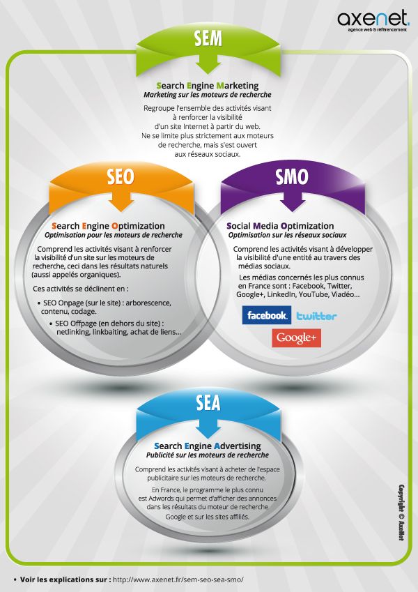 Memahami Kosakata Marketing Digital: Panduan Lengkap untuk Pemula dan Profesional