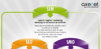 Digital Marketing : Vocabulaire des référenceurs