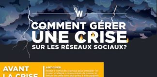Digital Marketing : WINK Gestion de crise sur les réseaux sociaux