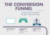 Digital Marketing : Want to Optimize Your Conversion? Then Break it Down Into These Steps. #INFOGRAP…