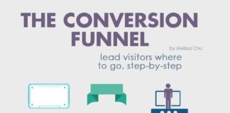 Digital Marketing : Want to Optimize Your Conversion? Then Break it Down Into These Steps. #INFOGRAP…