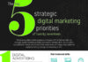 Digital Marketing : What Are The Top 5 Digital Marketing Priorities And In-Demand Skills? #infograph…