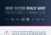 Digital Marketing : What Buyers Really Want From Content Marketers #Infographic
