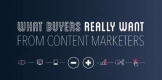 Digital Marketing : What Buyers Really Want From Content Marketers #Infographic